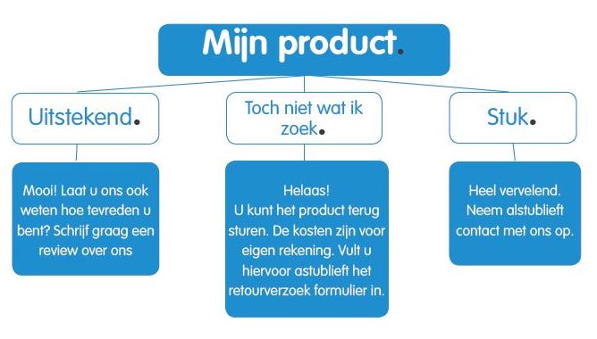 inhoud Higgins Liever Voorwaarden retourneren - Rubbermagazijn